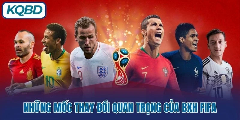 Những mốc thay đổi quan trọng của BXH FIFA