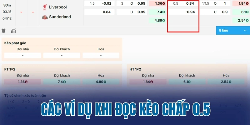 Các ví dụ khi đọc kèo chấp 0.5