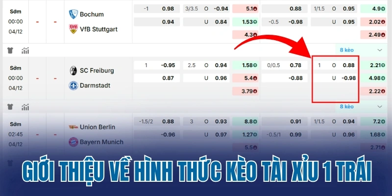 Giới thiệu về hình thức kèo tài xỉu 1 trái