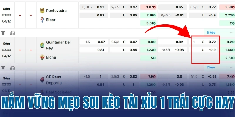 Nắm vững mẹo soi kèo tài xỉu 1 trái cực hay