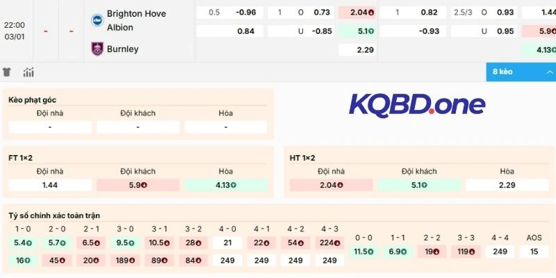 Dự đoán kèo Brighton vs Burnley