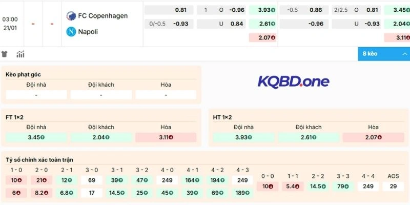 Dự đoán kèo Copenhagen vs Napoli ngon 