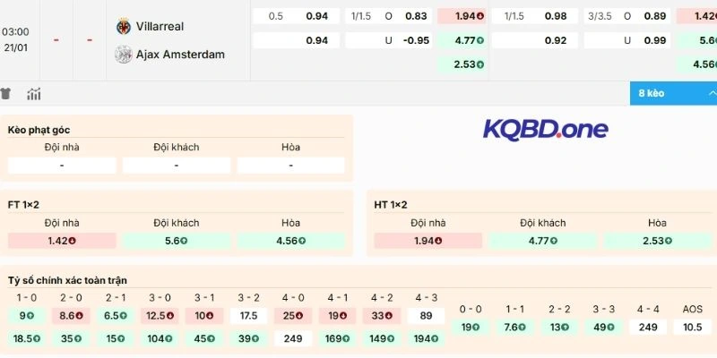 Dự đoán kèo cược thơm trận Villarreal vs Ajax