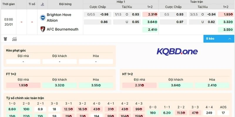 Dự đoán, soi kèo Brighton vs Bournemouth