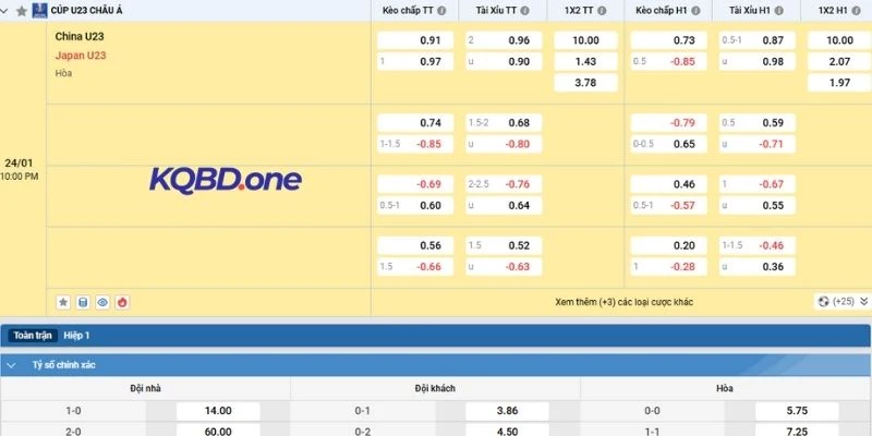 Dự đoán, soi kèo Trung Quốc vs Nhật Bản