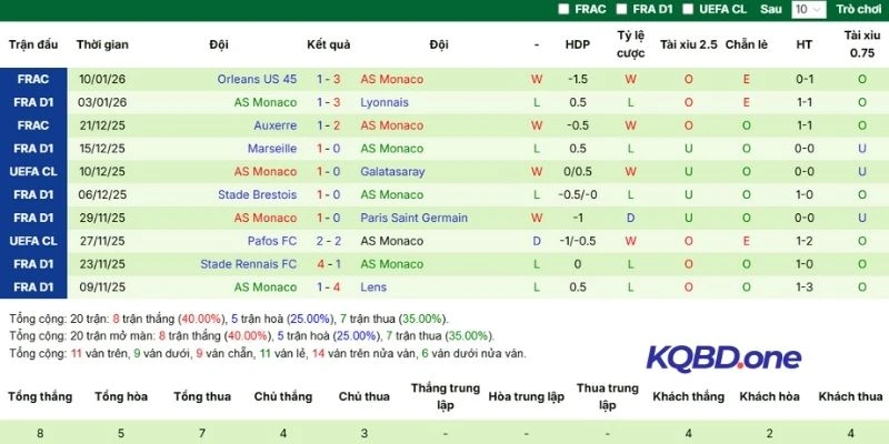 Kết quả những trận đội khách góp mặt gần đây
