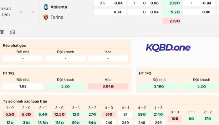 Nhận xét kèo trận Atalanta vs Torino