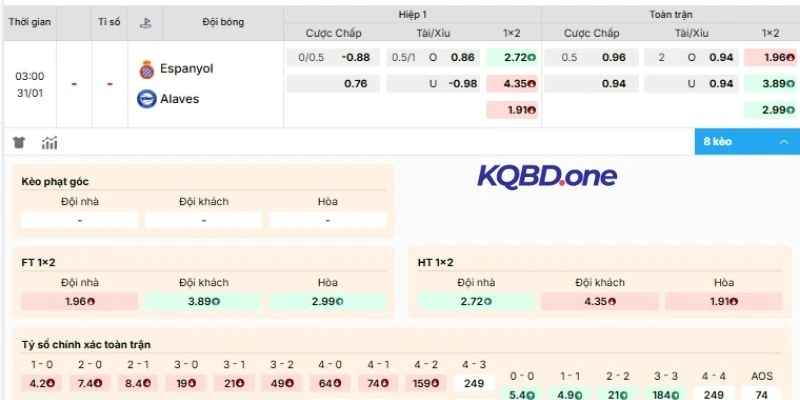 Nhận xét tỷ lệ kèo Espanyol vs Alavés