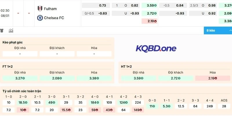Phân tích kèo Fulham vs Chelsea