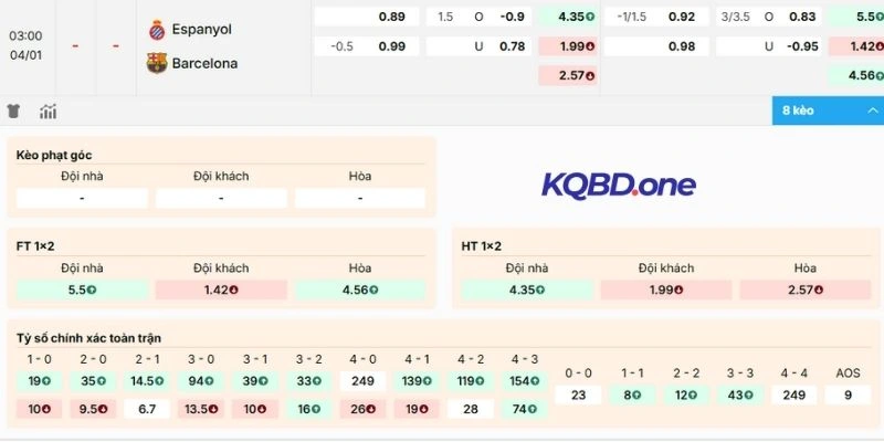 Phân tích kèo trận Espanyol vs Barcelona của chuyên gia