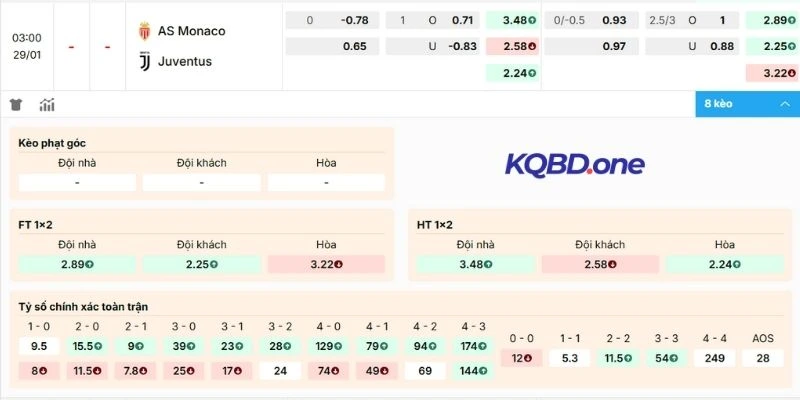 Soi kèo Monaco vs Juventus cup C1