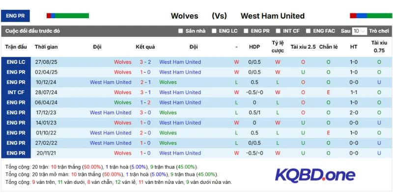 Thành tích đối đầu hai CLB qua các mùa