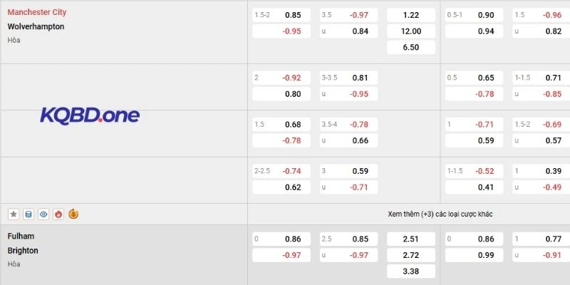 Thông tin giúp soi kèo Man City vs Wolves