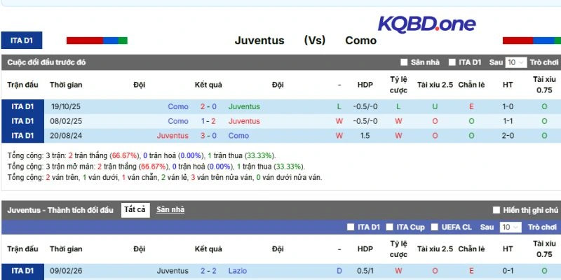 Kết quả mỗi lần Juventus đối đầu Como
