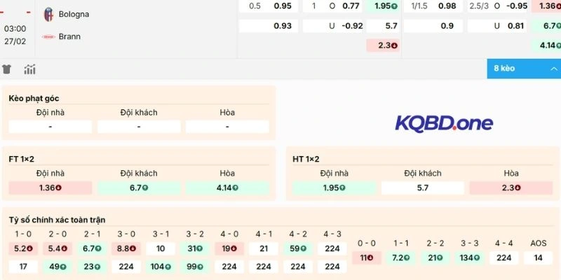 Nhận định kèo trận Bologna vs Brann