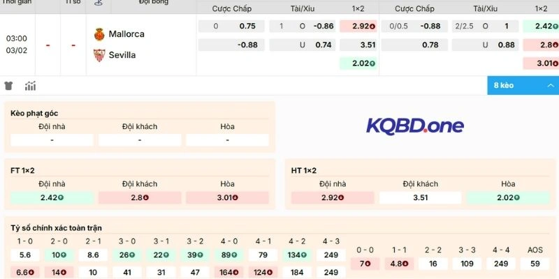 Phân tích kèo Mallorca vs Sevilla