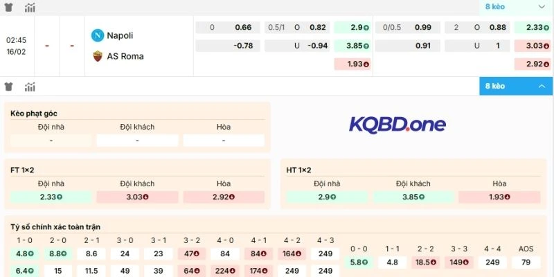 Phân tích kèo Napoli vs AS Roma