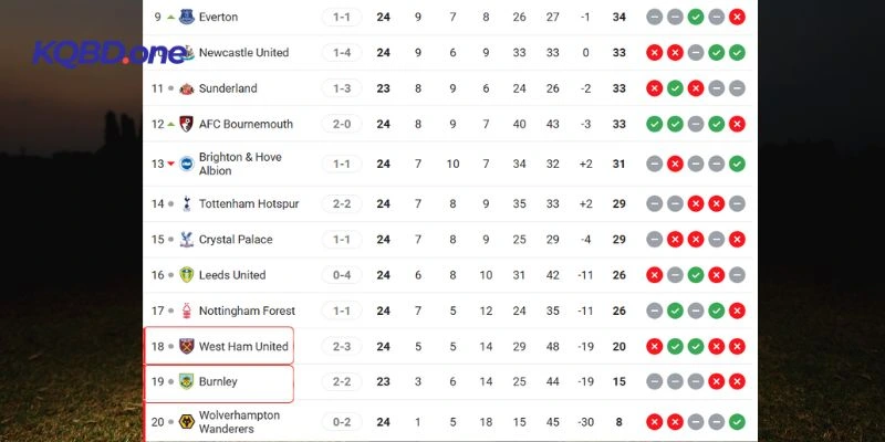 Vị trí tại giải đấu của 2 đội trước giờ bóng lăn