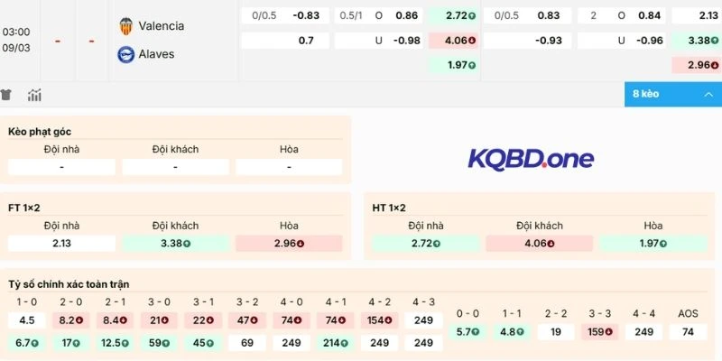 Chọn cửa sáng cho cuộc đụng độ giữa Valencia vs Alavés