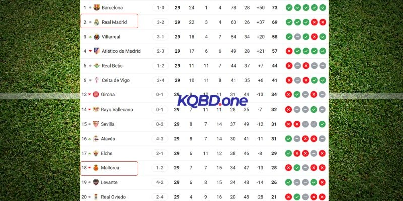 Cục diện thứ hạng hiện tại của hai đội