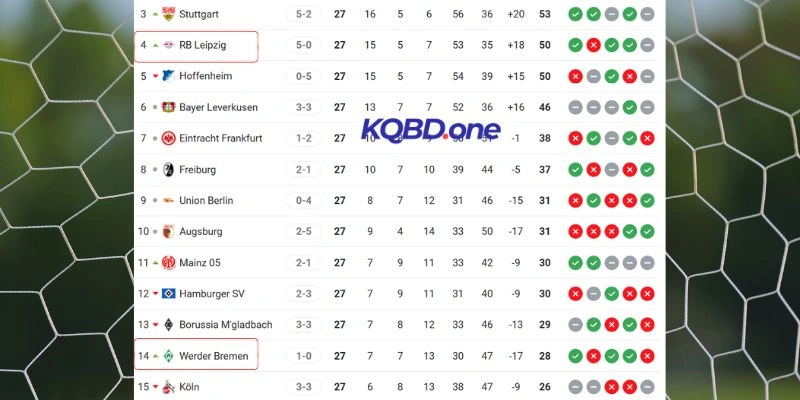 Cục diện xếp hạng của hai đội