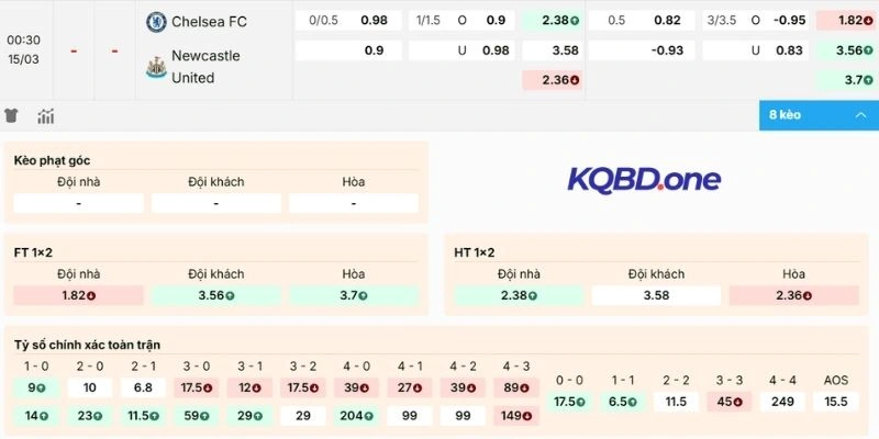 Đánh giá kèo Chelsea vs Newcastle United