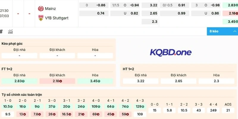 Dự đoán kèo Mainz 05 vs Stuttgart
