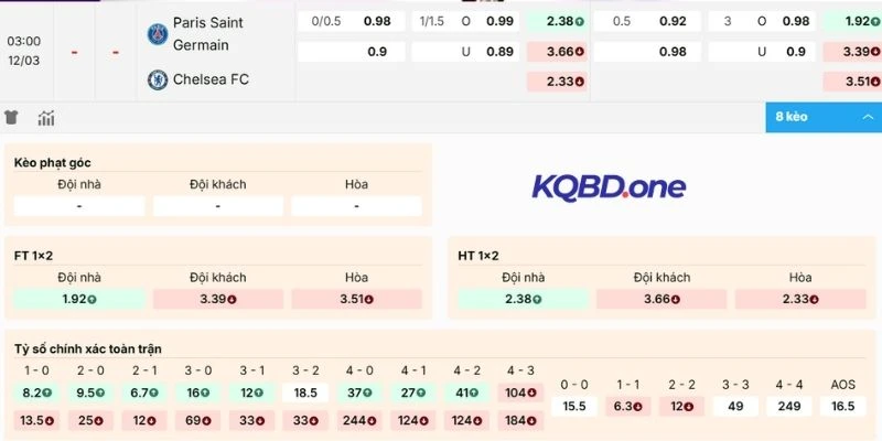 Dự đoán kèo Paris Saint-Germain vs Chelsea