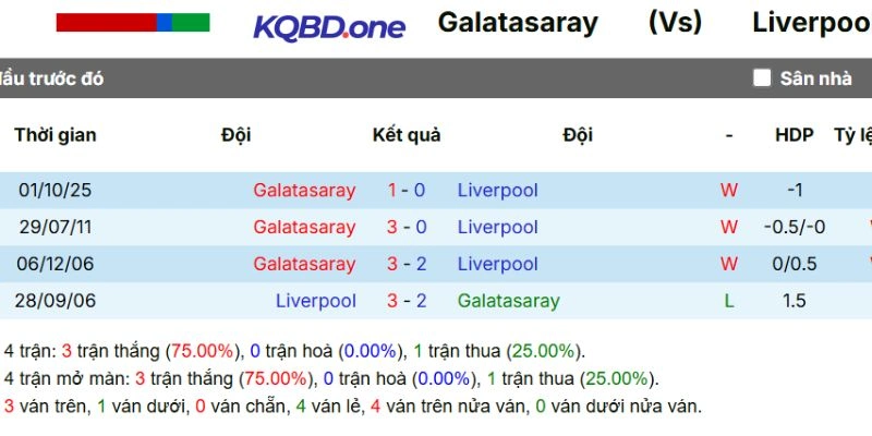 Dữ liệu đối đầu giữa hai CLB
