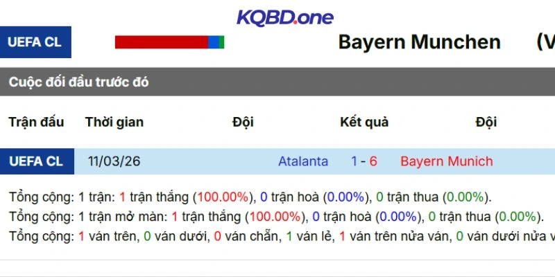 Kết quả các lần gặp nhau trước đây