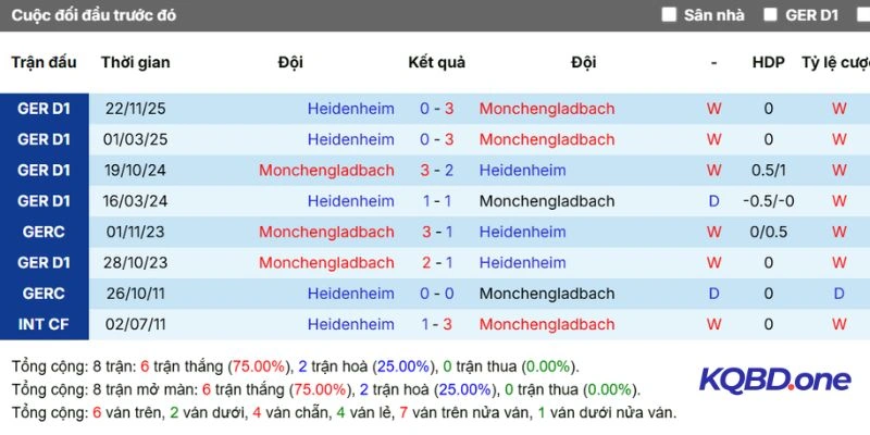 Kết quả đối đầu qua các mùa giải