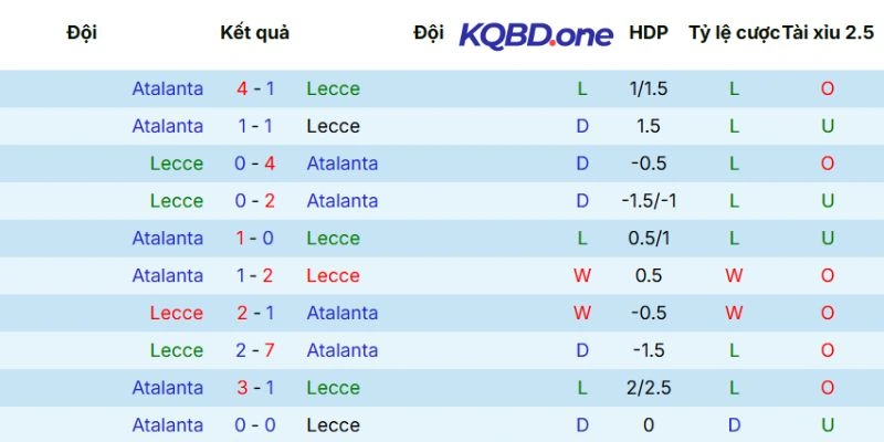 Kết quả so tài trong lịch sử
