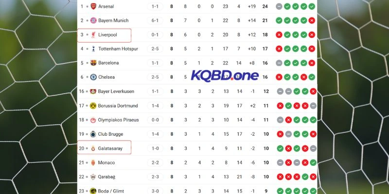 Khoảng cách thứ hạng giữa hai đội