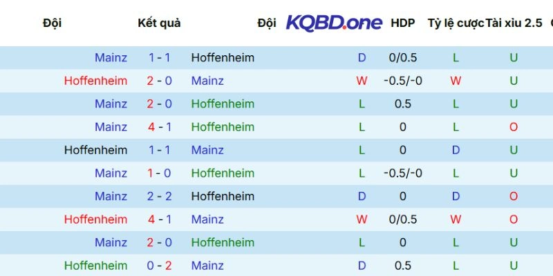 Lịch sử chạm trán giữa hai đội