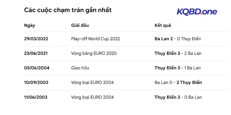Lịch sử đối đầu giữa hai bên