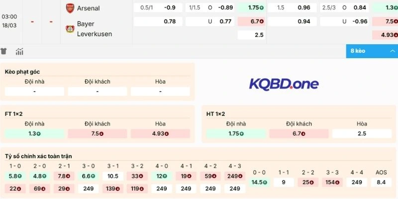 Nhận định kèo Arsenal vs Bayer Leverkusen