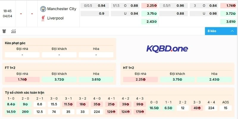 Nhận định kèo Man City vs Liverpool
