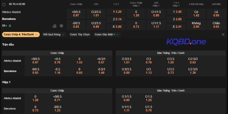 Phân tích kèo Atlético vs Barcelona