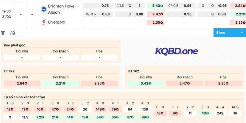 Phân tích kèo Brighton vs Liverpool
