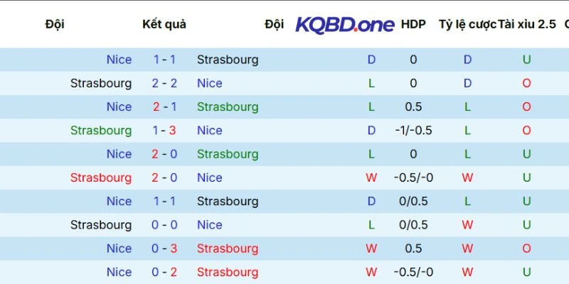 Thống kê đối đầu trong quá khứ