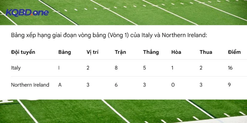 Tương quan thứ hạng giữa hai đội
