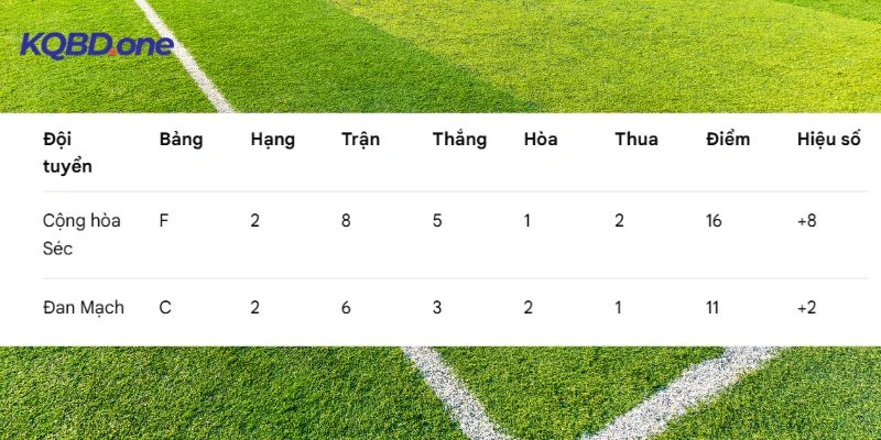 Thứ bậc hiện tại của hai đội