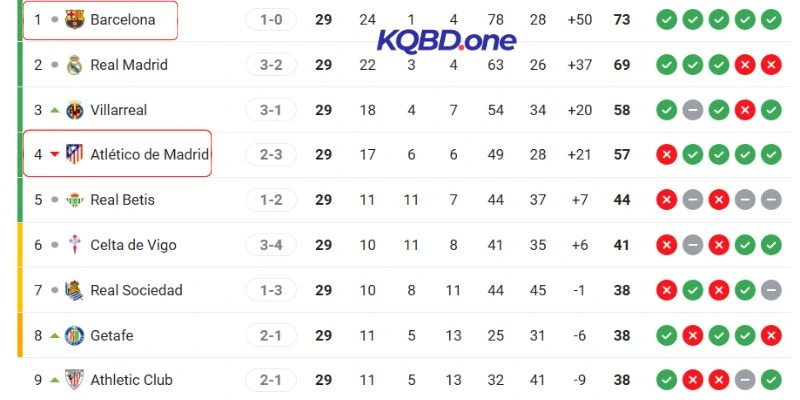 Xếp hạng hiện tại của hai CLB