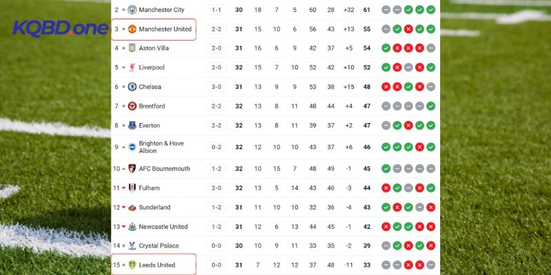 Cục diện vị trí của hai bên trên BXH