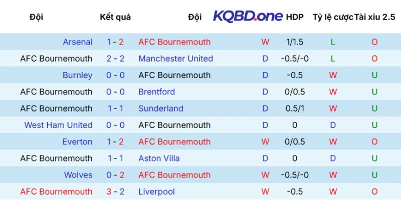 Dấu ấn thi đấu của chủ nhà