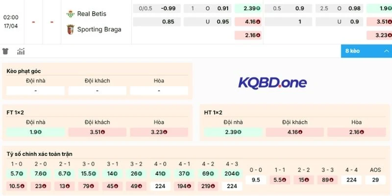 Dự đoán kèo Real Betis vs Braga