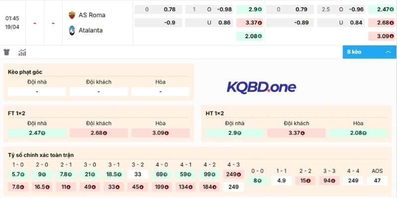 Phân tích kèo Roma vs Atalanta