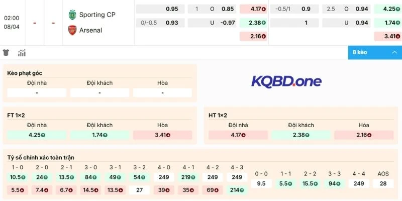 Dự đoán kèo Sporting CP vs Arsenal