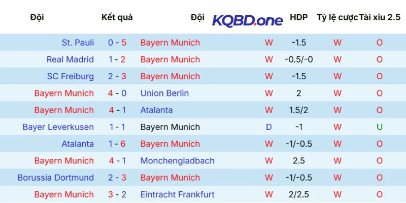 Dữ liệu đối đầu trước đây