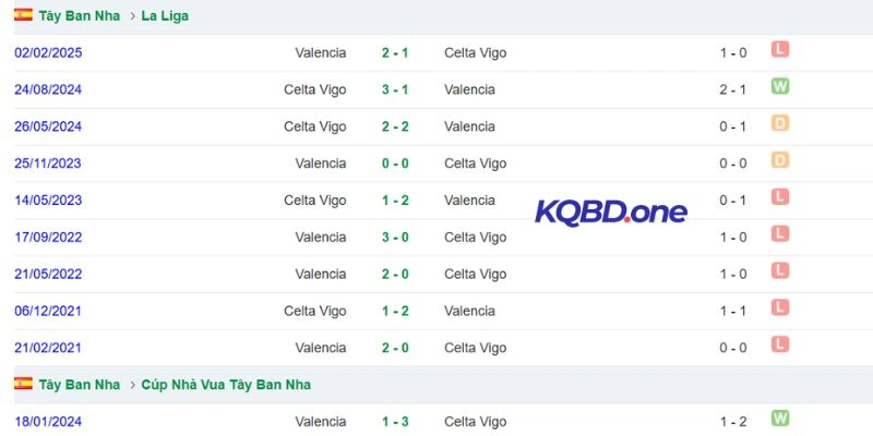 Kết quả chạm trán trong quá khứ